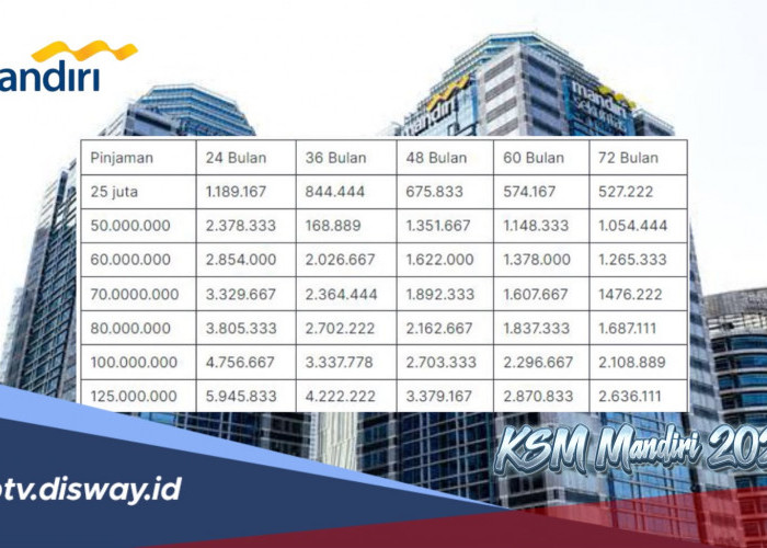 Cek Angsuran Bulanan KSM Mandiri untuk Pinjaman Rp 80 Juta