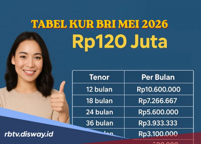 Tabel KUR BRI Mei 2026 Pinjaman Rp 120 Juta, Ini Jenis Agunan yang Diminta Bank