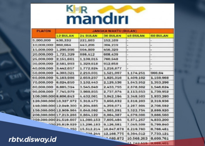 Alumni Prakerja Mau Buka Usaha? Ambil KUR Super Mikro Bank Mandiri, Tanpa Syarat Minimal Usaha 6 Bulan