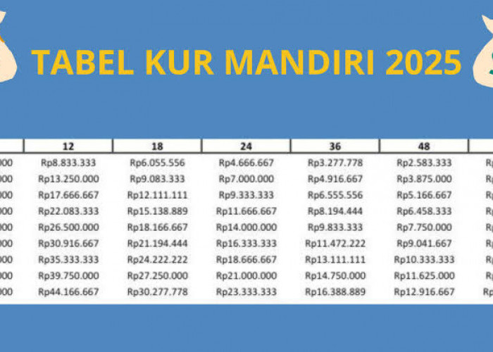 Tanpa Jaminan dan Mudah Cair, Coba Ajukan KUR Mandiri 2025 Pinjaman Rp 10 Juta Cicilan Rp 190 Ribuan
