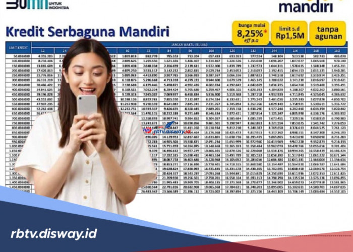 Pinjaman Non KUR, Kredit Rp 200 Juta KSM Mandiri November 2025, Syarat Mudah Angsuran Ringan 