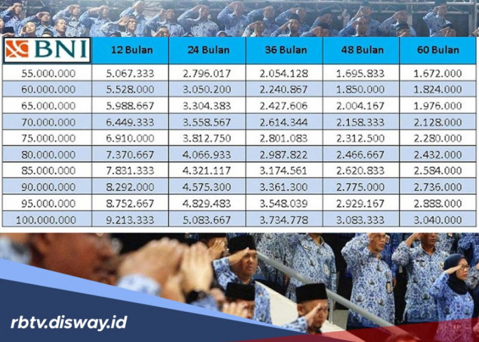 ASN Mau Pinjam Bank? Cek Syarat dan Angsuran Pinjaman BNI Fleksi Berikut