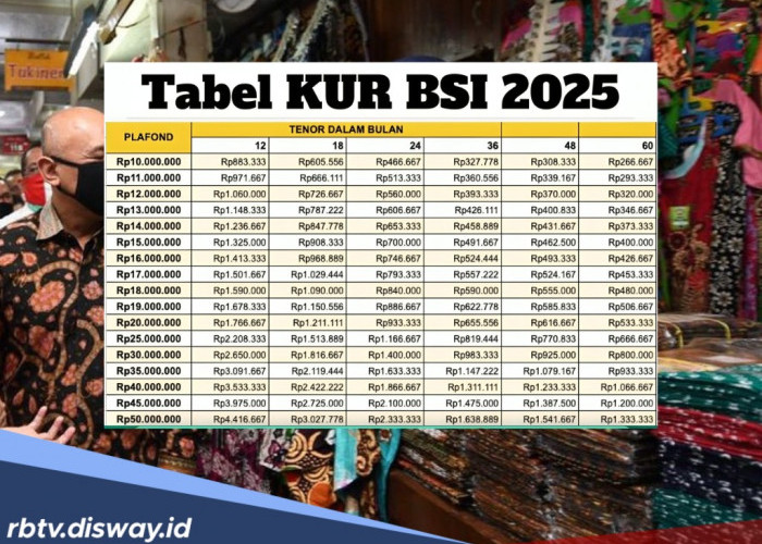 KUR BSI Hari Ini Selasa 6 Mei 2025, Pinjaman Rp 150 Juta 48 Kali Bayar