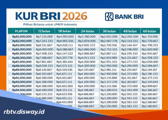 Tabel KUR BRI Mei 2026 Pinjaman Rp 125 Juta dan Jenis Agunan yang Dipakai