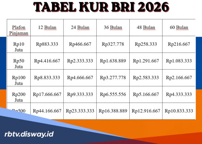 KUR BRI Mei 2026: Cek Tabel Angsuran Pinjaman Rp 130 Juta, Pahami Apa Saja Syarat Dokumen yang Paling Krusial