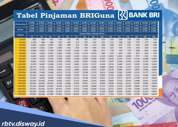 Tabel Pinjaman BRIguna Pensiun 2026 Rp 5-Rp 50 Juta, Ini Daftar Dokumen yang Wajib Ada