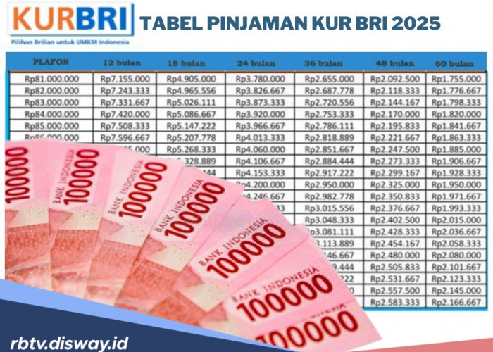 Tabel Pinjaman KUR BRI 2025, Berapa Dapat Pinjaman jika Tanpa Agunan?   