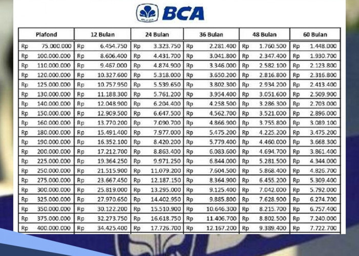 Tabel Angsuran KUR BCA 2024, Pinjaman Rp 10-75 Juta Bunga di Bawah 1 Persen, Proses Cepat 