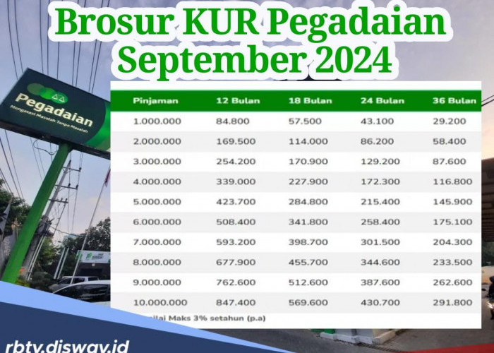 Brosur Pinjaman Rp 50 Juta di KUR Pegadaian Periode September 2024, Lengkap dengan Rincian Angsuran