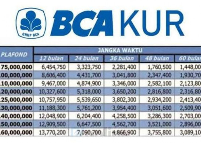Cicilan KUR BCA Pinjaman Rp75 Juta Cuma 1 Jutaan per Bulan Tenor 5 Tahun, Ajukan Sekarang!