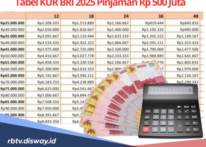 Butuh Modal Besar untuk Usaha? Cek Tabel KUR BRI 2025 Pinjaman Rp500 Juta, Bunga Ringan