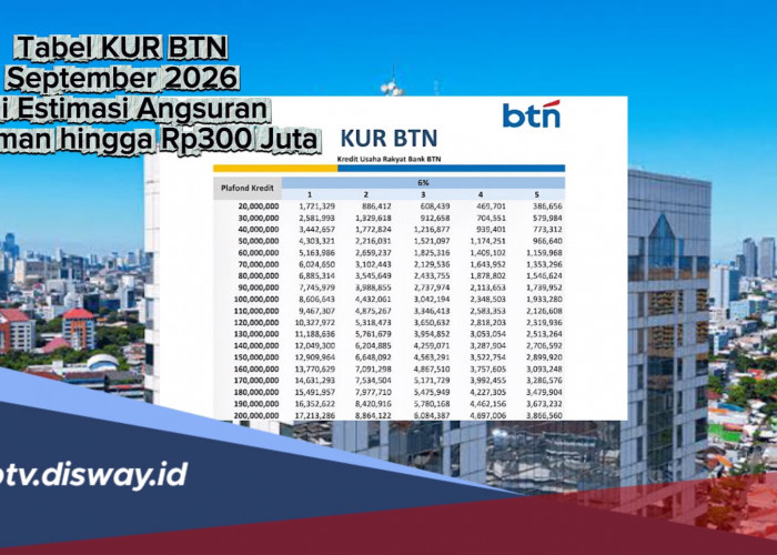 Tabel KUR BTN Tahun, Ini Estimasi Angsuran Pinjaman hingga Rp300 Juta