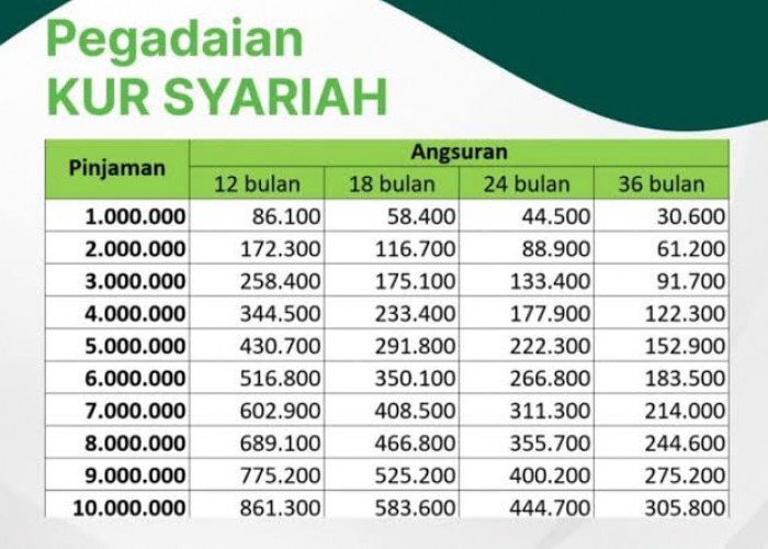 Rincian Tabel KUR Pegadaian Syariah Terbaru Agustus 2024 Pinjaman Rp 10 Juta, Lengkapi Syarat Pengajuan