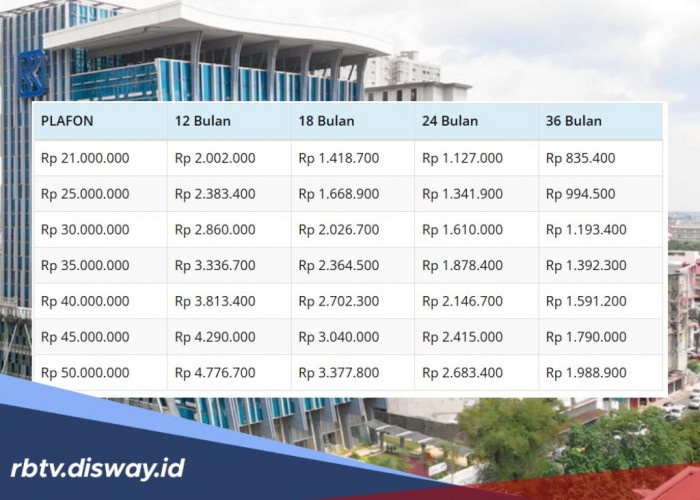 Cara Dapat Bonus Saldo Tunai dari Kupedes BRI, Cukup Bayar Tepat Waktu Bunga Bisa Kembali