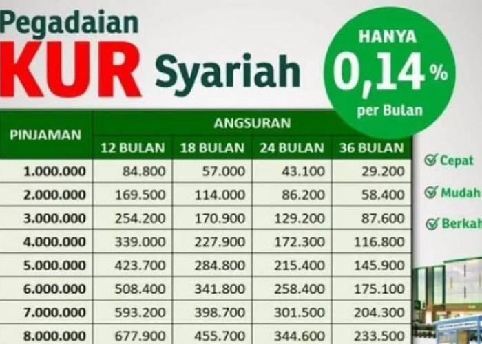 Terbaru Tabel Angsuran KUR Pegadaian Syariah Pinjaman Rp10 Juta, Besaran Mu'nah 6 Persen