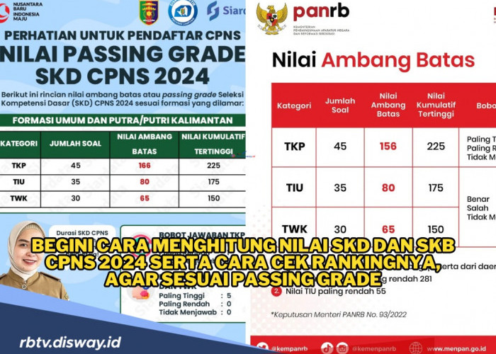 Cek Perangkingan, Begini Cara Menghitung Nilai SKD dan SKB CPNS 2024