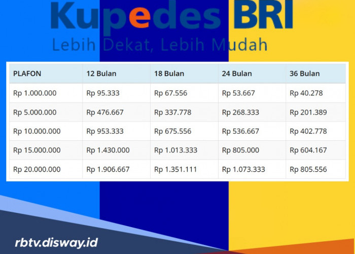 Tabel Kupedes BRI 2026 Pinjaman Rp 1-50 Juta, Ini Dokumen yang Wajib Ada