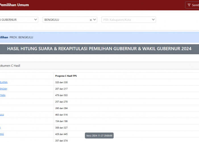 Pantau Perolehan Suara Pilkada Bengkulu di Sini