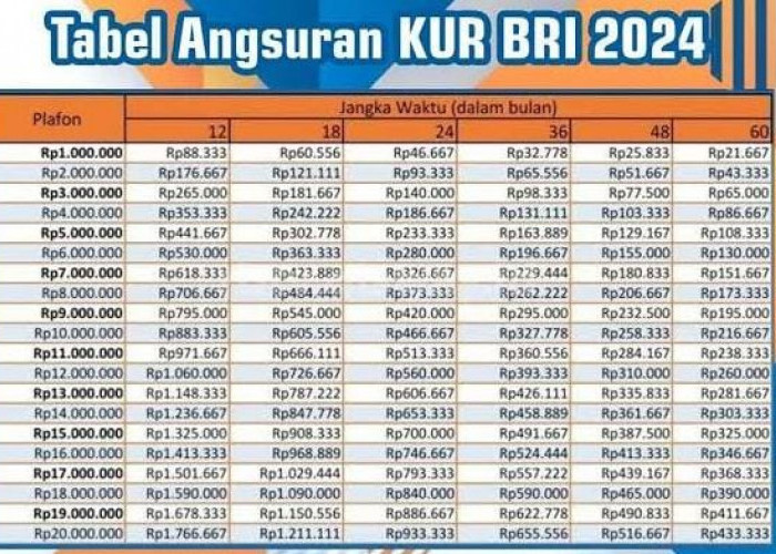 Berapa Batas Pinjaman KUR BRI Tanpa Agunan? Simak Info Terbaru KUR BRI Januari 2024