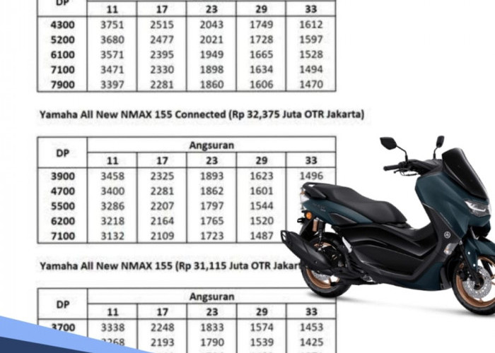 DP Rp 5 Jutaan Bisa Bawa Pulang Motor All New Nmax 155, Ini Tabel Angsuran Per Bulannya
