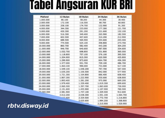 Tabel Angsuran KUR BRI Periode September 2024, Pinjaman Rp 10-50 Juta, Persyaratan dan Cara Pengajuan