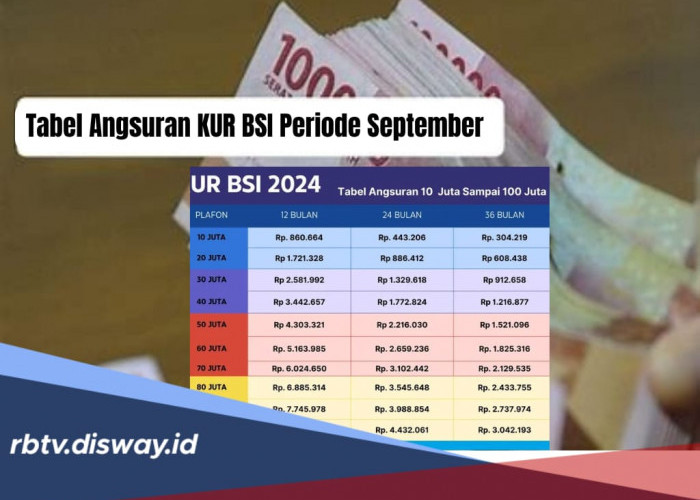 Tabel Angsuran KUR BSI Periode September 2024, Pinjaman Rp100 Juta Tanpa Bunga, Syarat dan Cara Pengajuannya