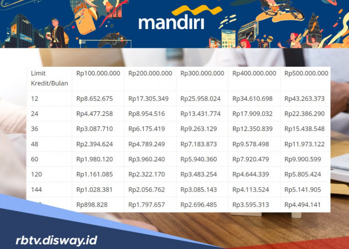 Simulasi Cicilan KSM Mandiri 2025, Pinjaman Rp 100 Juta dan Rp 200 Juta Bulanannya Cuma Segini