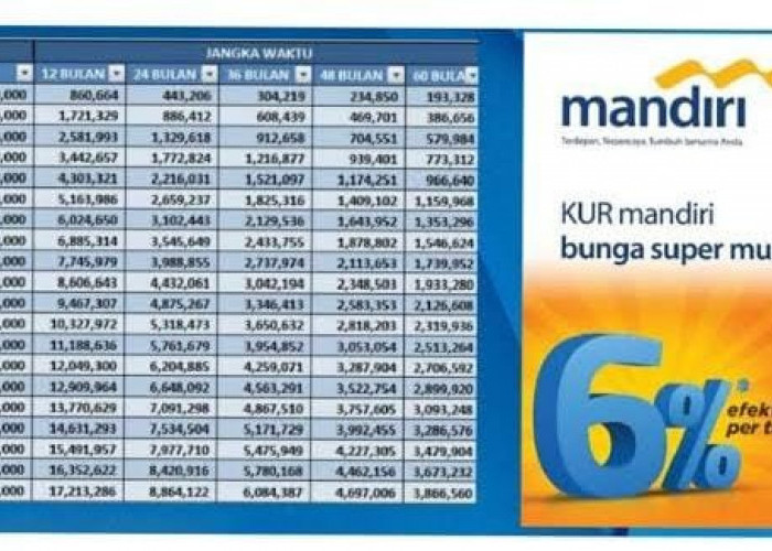 Simulasi Cicilan KUR Bank Mandiri 2024 Lengkap, Plafon Pinjaman Rp10-50 Juta Bunga 6 Persen