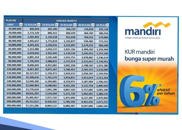 Tabel Angsuran KUR Mandiri 2024 Pinjaman Rp10-50 juta, Dapat Bonus Cicilan Ringan