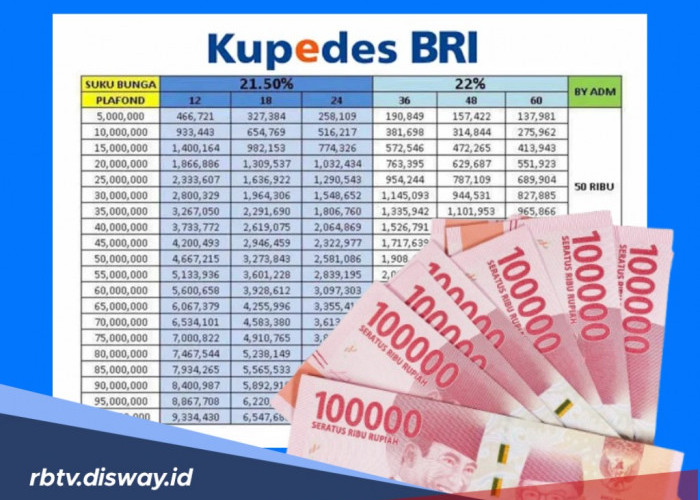 Bisa Bayar Sekali saat Panen, Ini Keunggulan Kupedes BRI untuk Petani dan Pelaku Usaha 