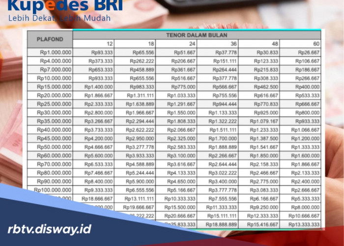 Kupedes BRI Mei 2026 Rp 50 Juta, Ini Daftar Jenis Dokumen Wajib Ada saat Pengajuan 