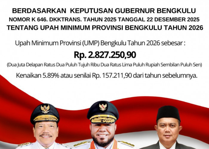 UMP Bengkulu 2026 Naik, Ini Rincian UMK di Kota Bengkulu dan 4 Kabupaten 