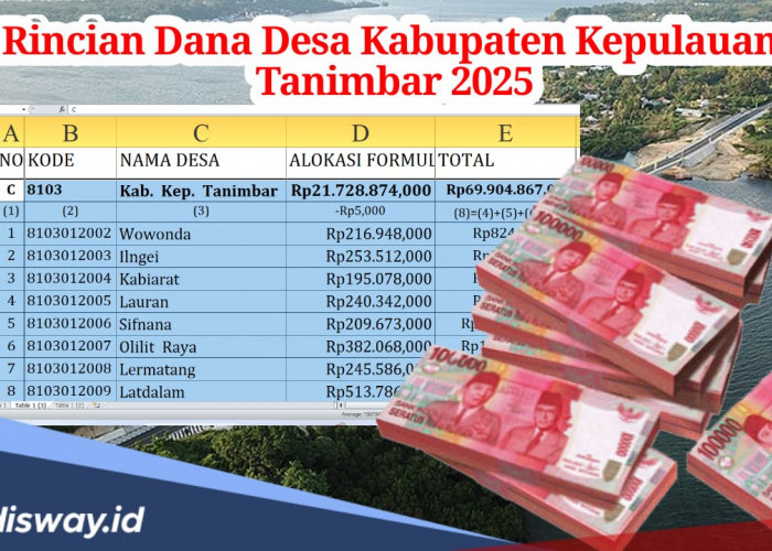 Rincian Dana Desa Kabupaten Kepulauan Tanimbar Tahun 2025, Segini Nominal untuk Desa Nurkat