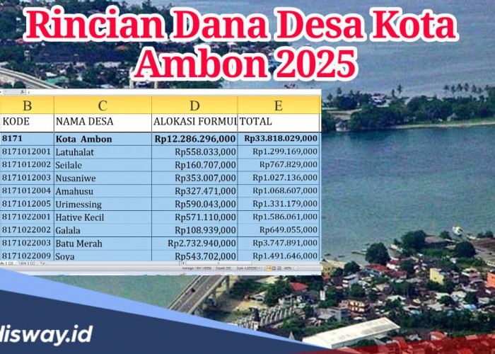 Rincian Dana Desa Kota Ambon Tahun 2025, Berapa Anggaran Desamu?