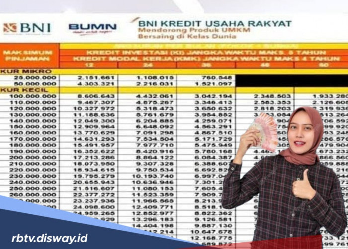 Ajukan KUR BNI Tanpa Agunan, Berikut Syarat dan Dokumen yang Diperlukan, Dijamin Cair!