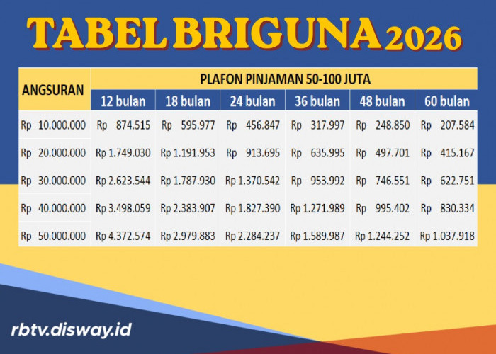 Tabel BRIguna Rp 50 Juta 2026, Cek Kelebihan yang Ditawarkan Bagi ASN