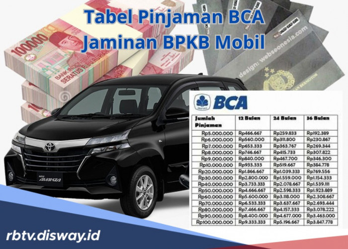 Tabel Pinjaman BCA Jaminan BPKB Mobil, Bisa Cair Rp 500 Juta, Syarat Wajib Dibekali Asuransi KKB BCA