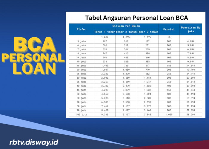 Bebas Agunan Bisa Cair Rp 100 Juta, Ajukan Pinjaman BCA Personal Loan, Ini Syaratnya