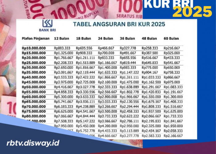 Bagaimana Cara Membayar Pinjaman KUR BRI untuk Tabel Angsuran Rp 100 Juta? Cek juga Syarat dan Bunganya