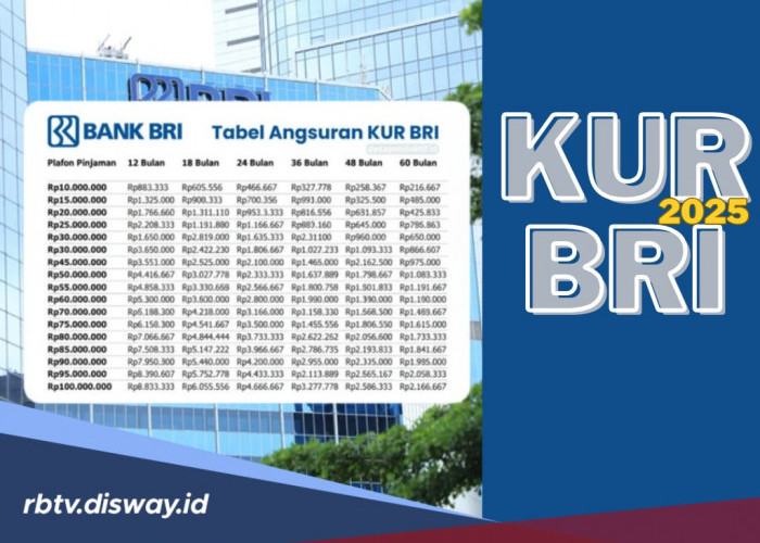 KUR BRI November 2025: Pinjam Rp 75 Juta Tanpa Jaminan, Berapa Angsurannya?