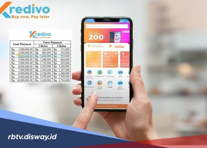 Simulasi Paylater Kredivo Pinjaman Rp 10 Juta Tenor 12 Bulan, Tenor 3 Bulan Suku Bunga 0 Persen 