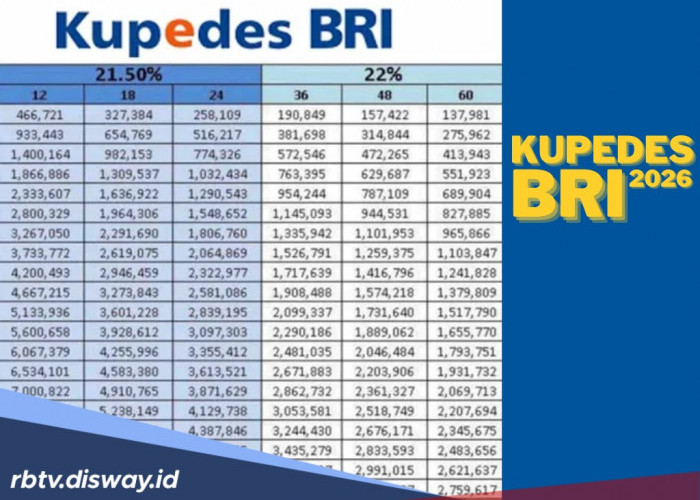 Tips Pengajuan Kupedes BRI Rp 40 Juta agar Disetujui, Beberapa Hal Berikut Wajib Ada