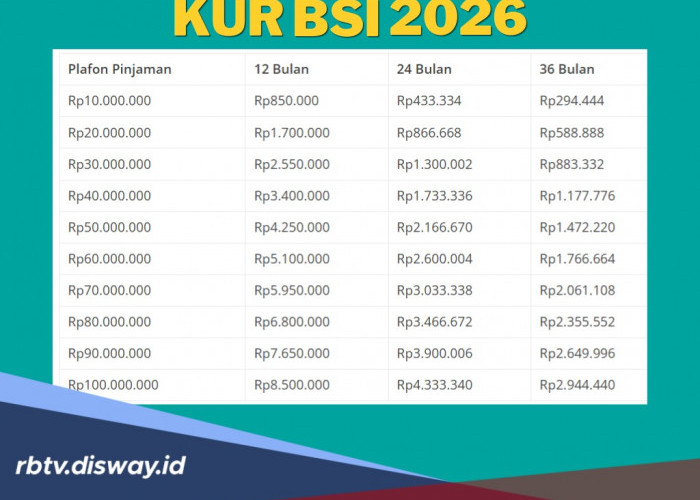 Syarat Terbaru KUR BSI April 2026 Pinjaman Rp 5-50 Juta