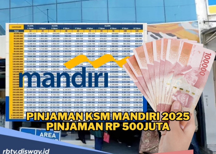 Pinjaman Tanpa Agunan, Ini Simulasi Angsuran KSM Mandiri 2025 