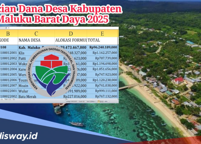 Rincian Dana Desa Kabupaten Maluku Barat Daya 2025, Desa Rumahlewang Kecil dan Desa Rumahlewang Besar