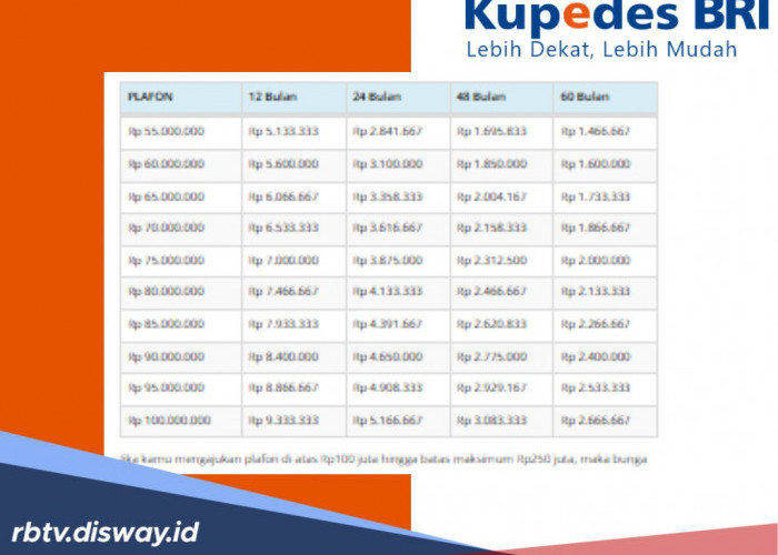 Panduan Pinjaman Kupedes BRI Rp 75 Juta, Syarat Mudah dan Agunan Fleksibel