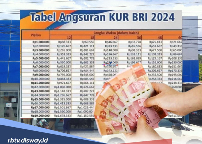 Tabel Angsuran Pinjaman KUR BRI 2024 Rp 25 -100 Juta, Ini Cara Menghitung serta Tips agar Pinjaman Cepat Cair