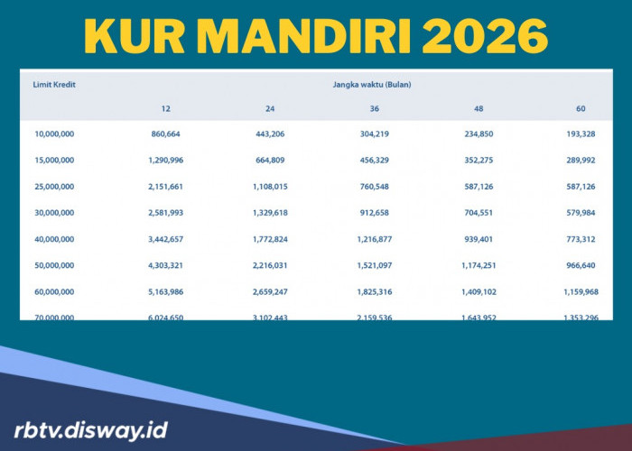Tabel Angsuran KUR Bank Mandiri Pinjaman Rp 25 hingga Rp 50 Juta dan Syarat Penerima KUR