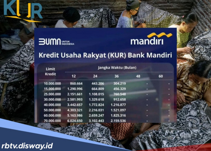Berapa Cicilan KUR Mandiri 2025 Pinjaman Rp65 Juta, Bunga 6% Tenor Angsuran 5 Tahun