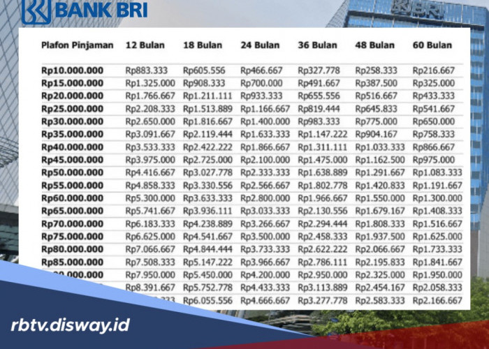 Tabel Angsuran KUR BRI Mei 2026 Pinjaman Rp 150 Juta, Cara Cepat Pengajuan dan Persyaratan untuk Modal Usaha